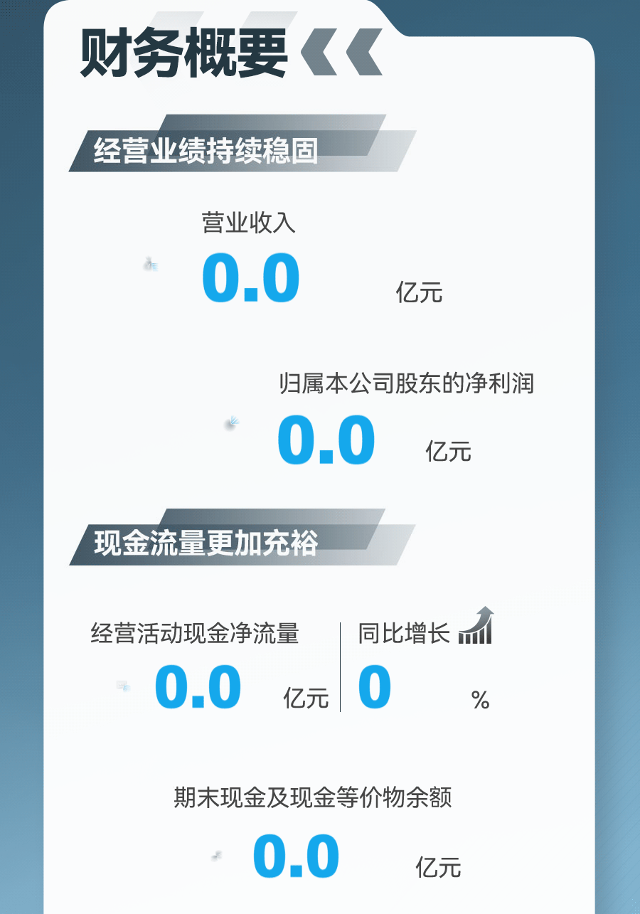 2022年上半年，中国重汽加快产品结构调整，坚持科技创新引领，实现行业销量与市场占有率“双第一”，在行业逆境中彰显经营发展韧性。