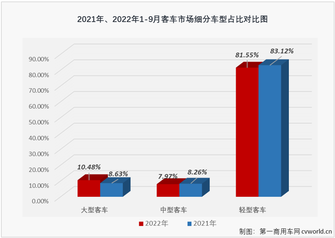 客车市场3.png