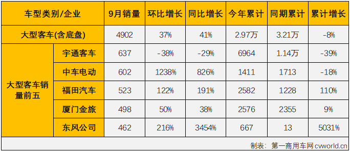 客车市场5.png