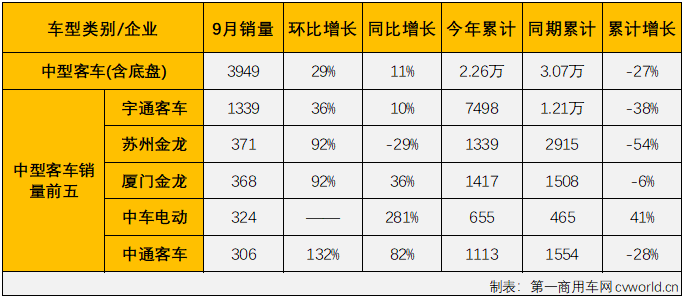 客车市场6.png