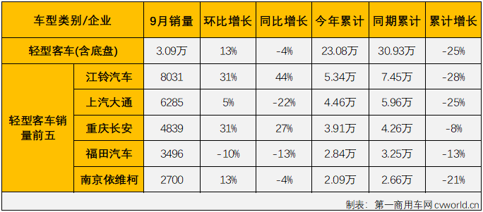 客车市场7.png