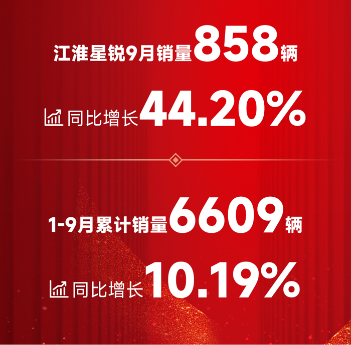 江淮星锐气势长虹，1-9月同比逆势增长再创佳绩1.png