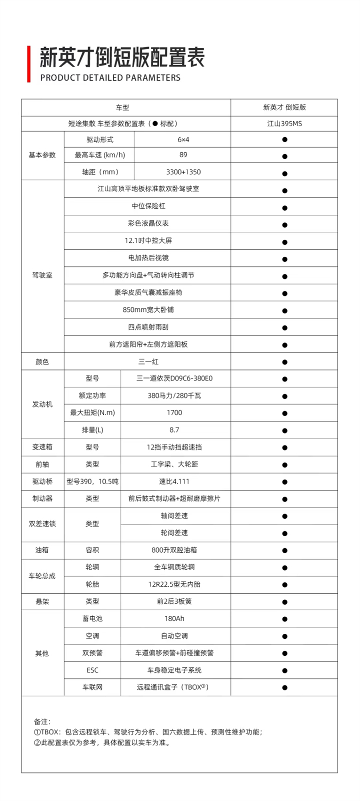划重点～就在明天！！！『群英荟萃 竞短争长』抢购活动开始啦！
