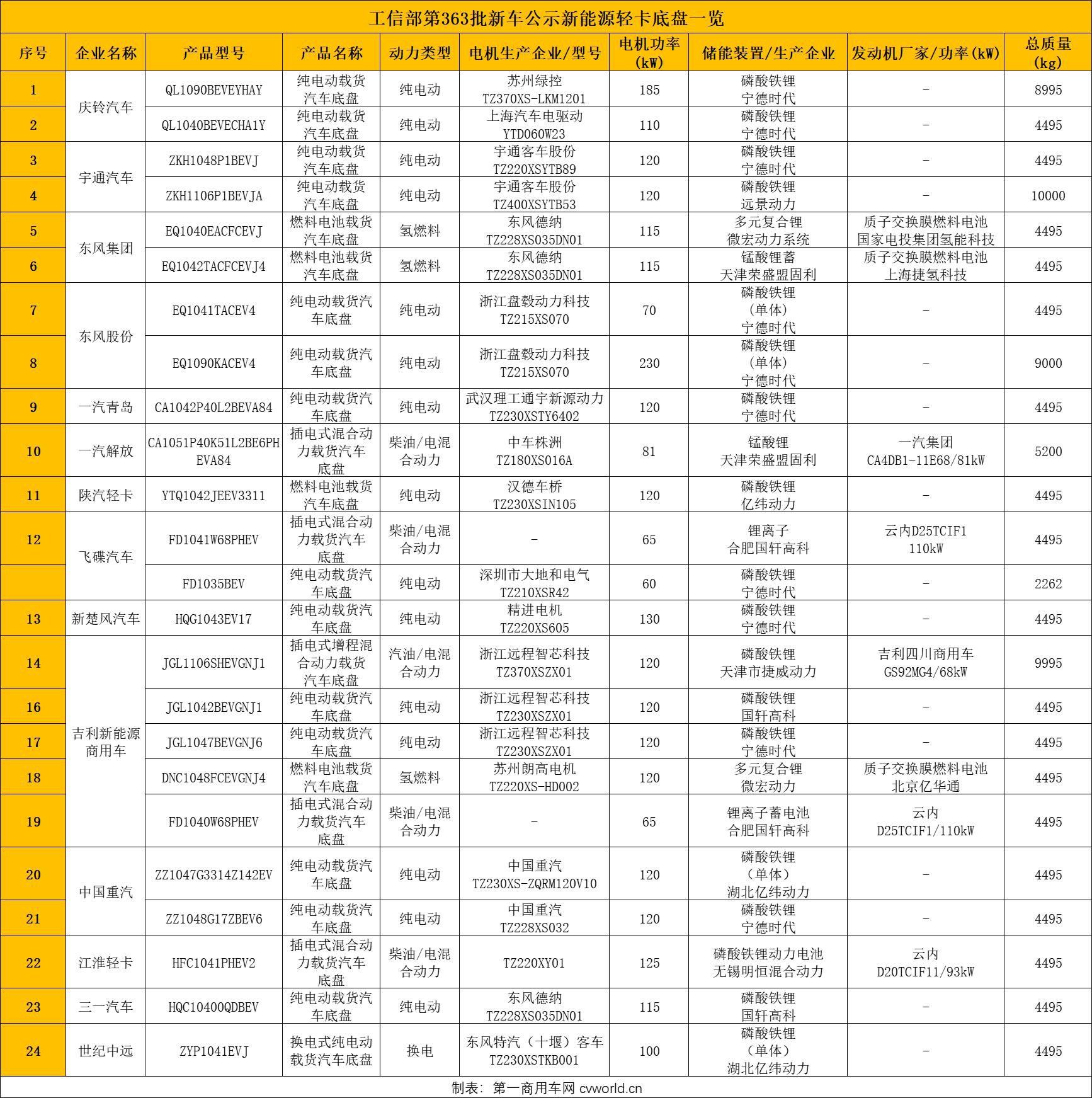 轻卡1.png