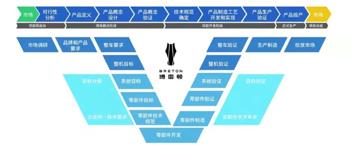 今日零时，成品油价又上调！波动起伏的油价总能挑动大众的神经，可是有那么一部分人却已经通过博雷顿纯电动装载机实现了面对油价的“从容感”——涨跌不惊，看庭前花开花落；贵贱无意，望天上云卷云舒。