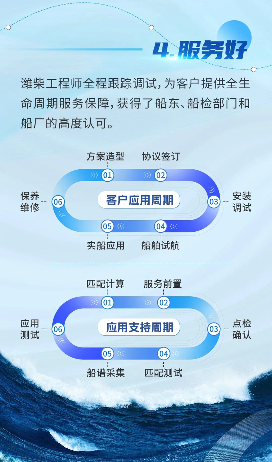 潍柴燃气动力何以赢得珠江流域客户青睐，奥秘就在这里！
