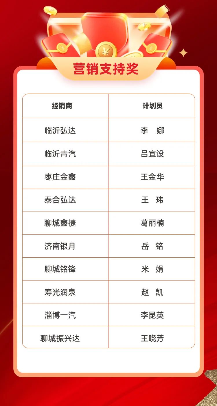 “大干100天、全力争第一”5.jpg