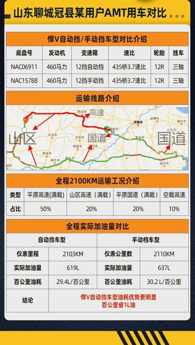 解放悍V自动挡3大硬核实力，市场口碑爆表2.jpg