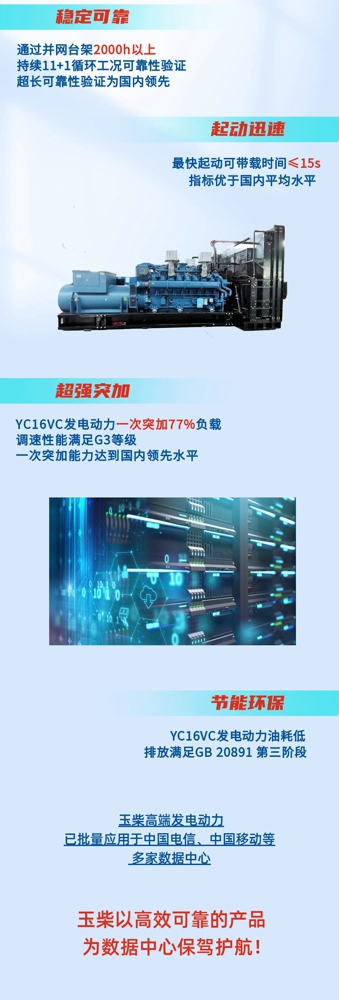 玉柴高端发电动力助力数据中心02.jpg