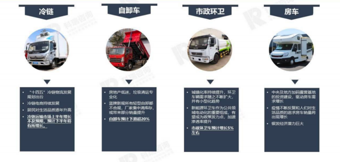 前瞻性布局冷链房车等细分市场 东风轻型车为何总能看准行业趋势.png