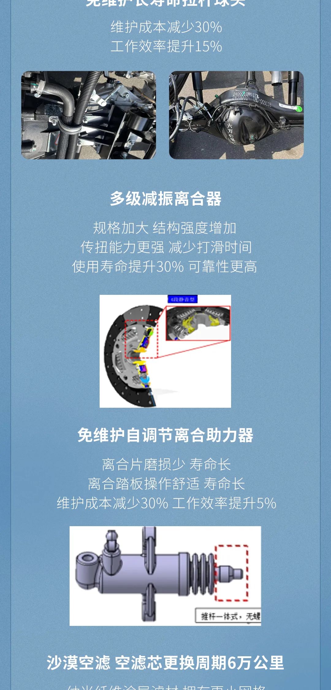 恺达X5小萌虎超级省？2.jpg