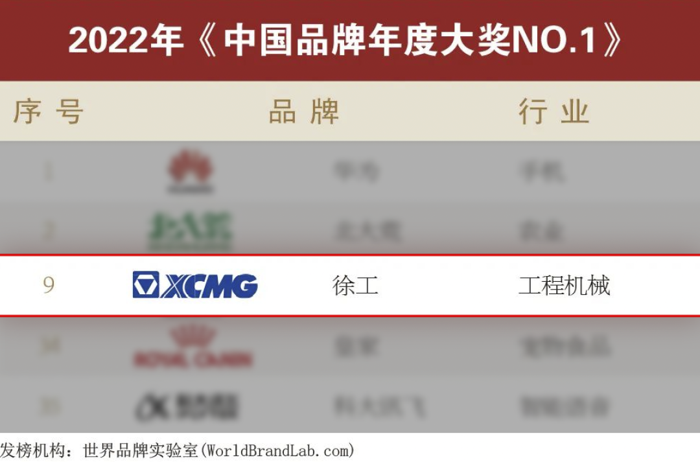 徐工再摘年度大奖“NO.1” 3.png