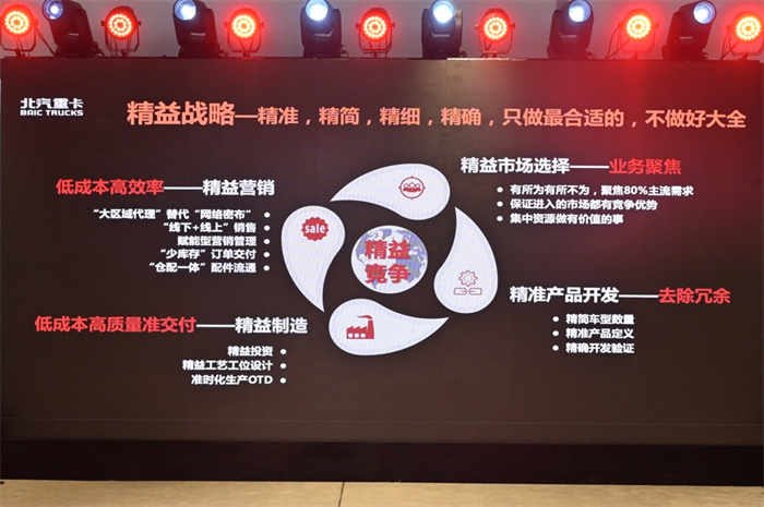 2023年1月9日，“从北京走向世界——北汽重卡企业战略及品牌发布会”在首都北京隆重举行。30多家中国商用车行业头部媒体共同见证北汽重卡企业战略及品牌战略发布，全新中国自主国潮品牌“北京重卡”正式诞生。