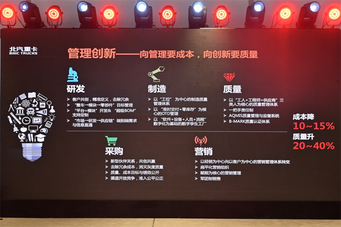 2023年1月9日，“从北京走向世界——北汽重卡企业战略及品牌发布会”在首都北京隆重举行。30多家中国商用车行业头部媒体共同见证北汽重卡企业战略及品牌战略发布，全新中国自主国潮品牌“北京重卡”正式诞生。