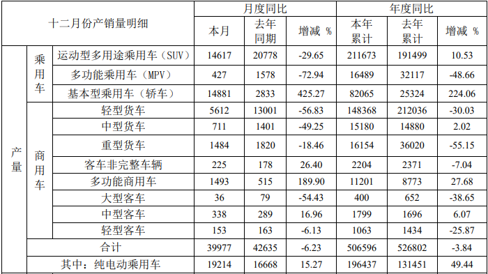 江淮汽车产量.png