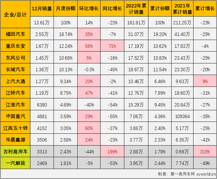轻卡5.png