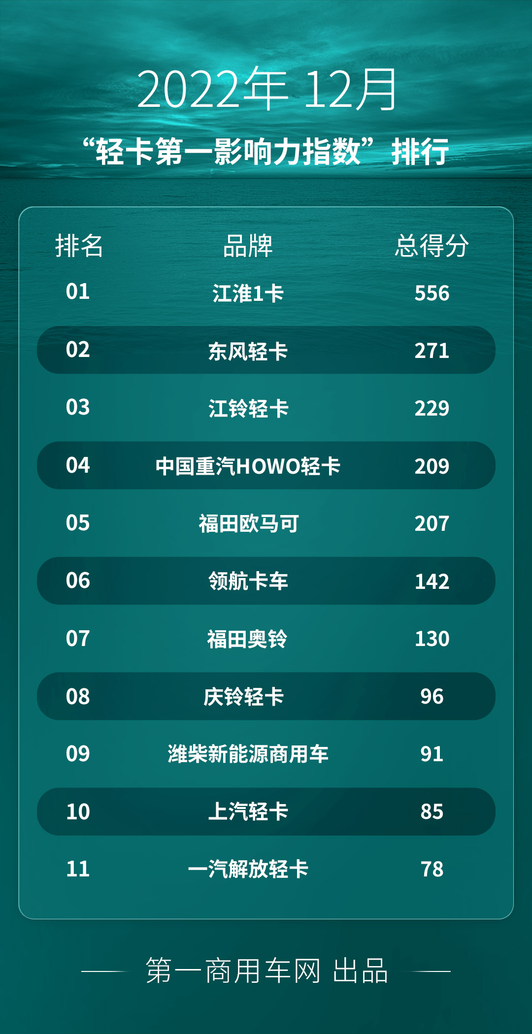 轻卡-12月.jpg