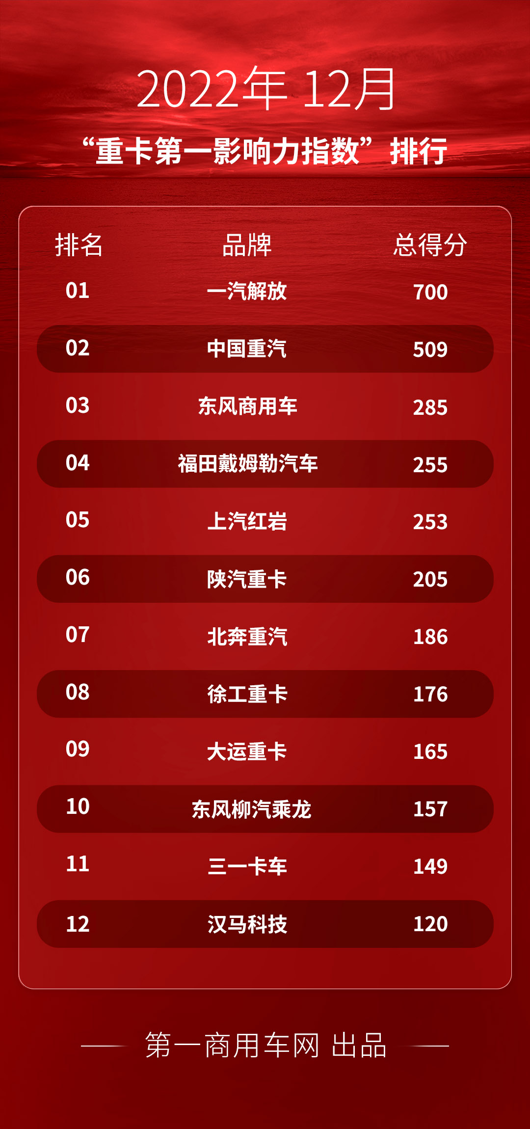 重卡-12月.jpg