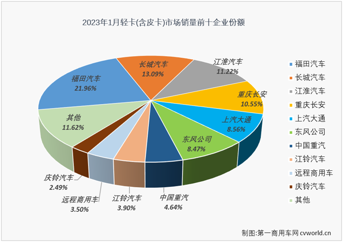 轻卡5.png