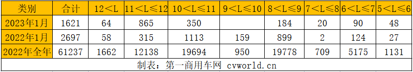 细分车长销量.png