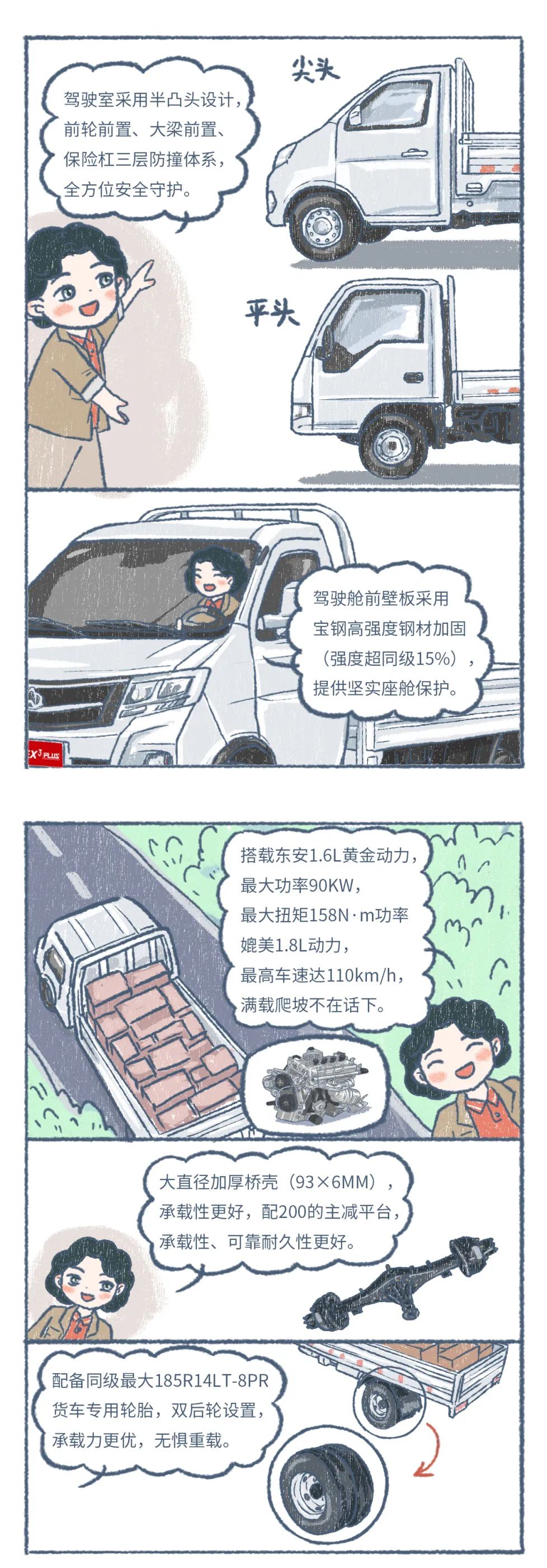 重载小卡领航者!长安跨越“越级智能轿卡”