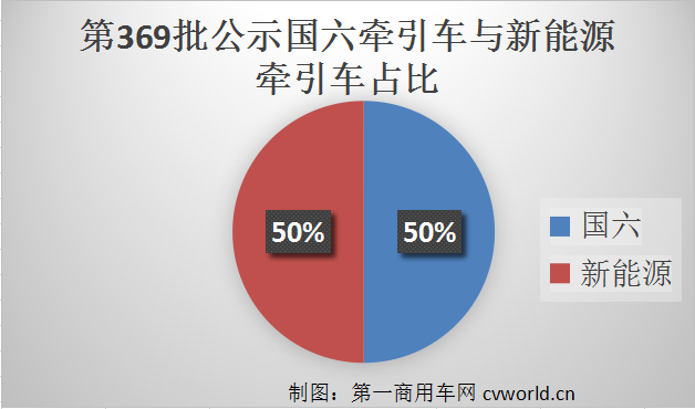 【第一商用车网 原创】重卡市场“金三银四”来临，各家企业准备了哪些“秘密武器”？