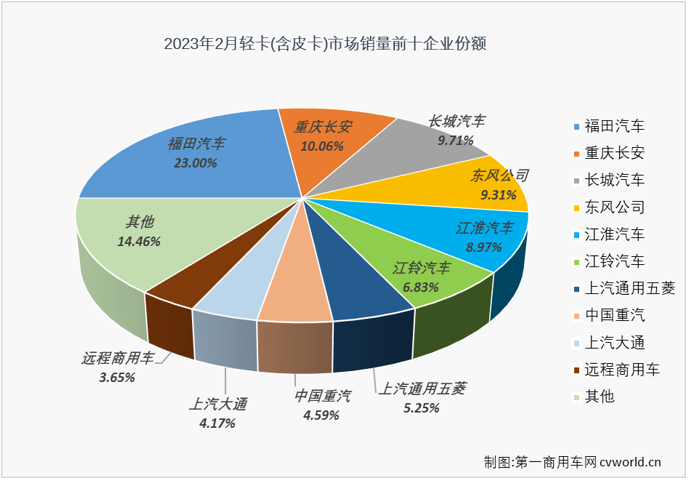 【第一商用车网 原创】从十年最低到十年最高，中国轻卡市场只用了一个月，刺激，实在是刺激！
