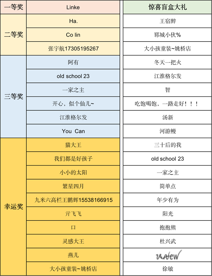 绿通运输行业有句俗语，“十个运输人九个喊难。”这是因为绿通运输往往面临着时效要求高、运费低成本高等情况，而运城的张老板却不同他人，每次拉绿通脸上都是笑呵呵的。说到原因，张老板不由地提起了自己运输路上的得力伙伴——江淮格尔发4×2载货车。