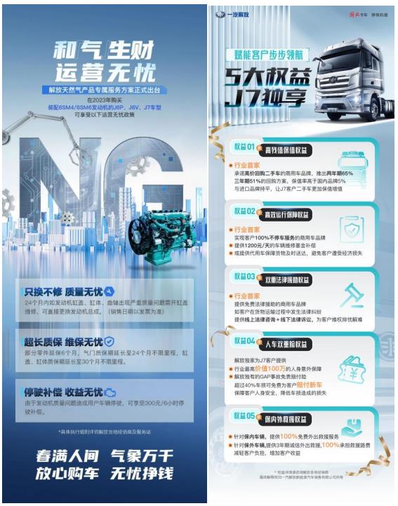 近日，一季度销量数据出炉，数据显示：今年3月解放中重卡终端份额达到25.5%，实现持续领跑行业，一季度累计终端份额高达27.1%，较2022年提升1.4%，持续扩大终端领先优势。