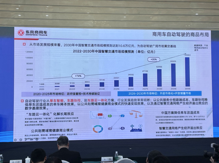 东风商用车如何布局智能驾驶2.png