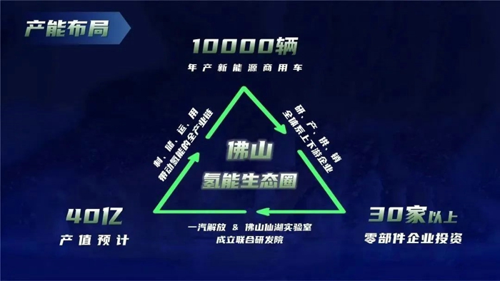 5月22-26日，由中国科学技术协会、中国机械工业联合会和国际氢能协会共同主办，由中国电工技术学会、佛山市南海区人民政府、中国氢能联盟、中机联华（北京）科技发展有限公司共同承办的2023世界氢能技术大会在佛山南海樵山文化中心举办。