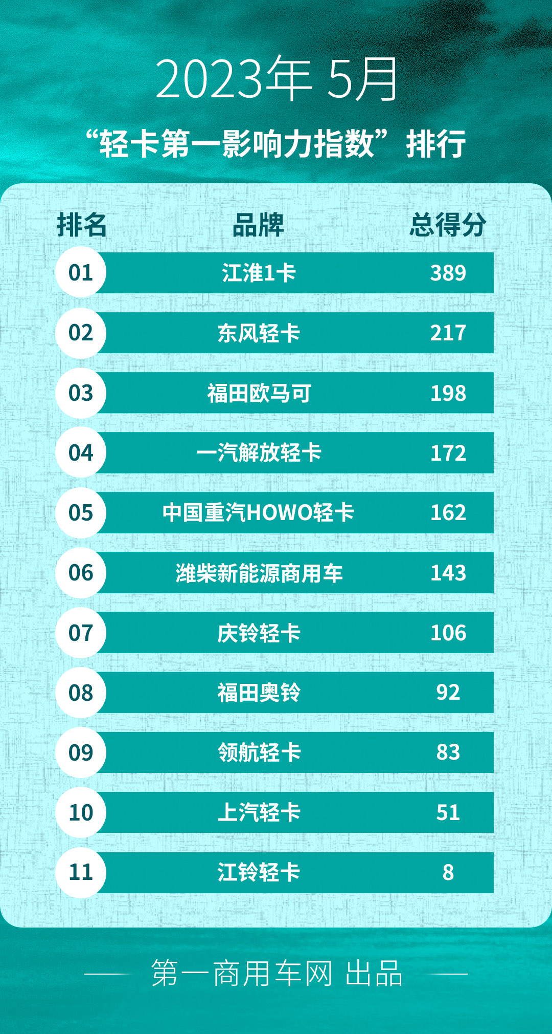 轻卡-5月.jpg