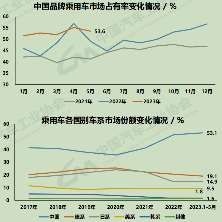 乘用车走势2.png
