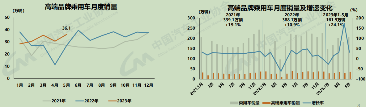 高端品牌乘用车1.png
