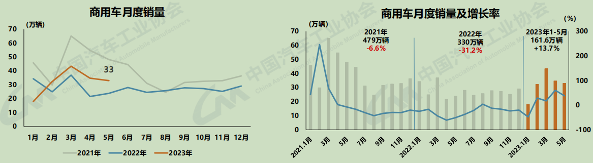 商用车走势.png