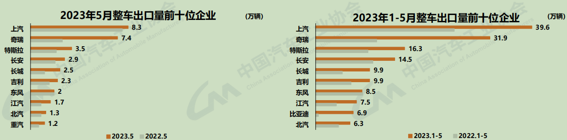 汽车出口2.png