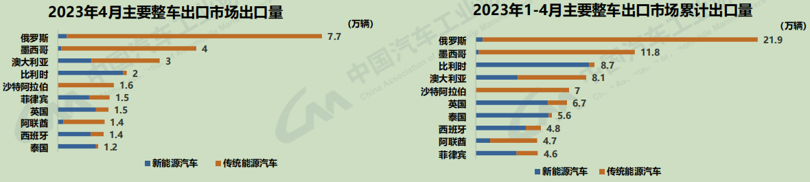 出口市场.png