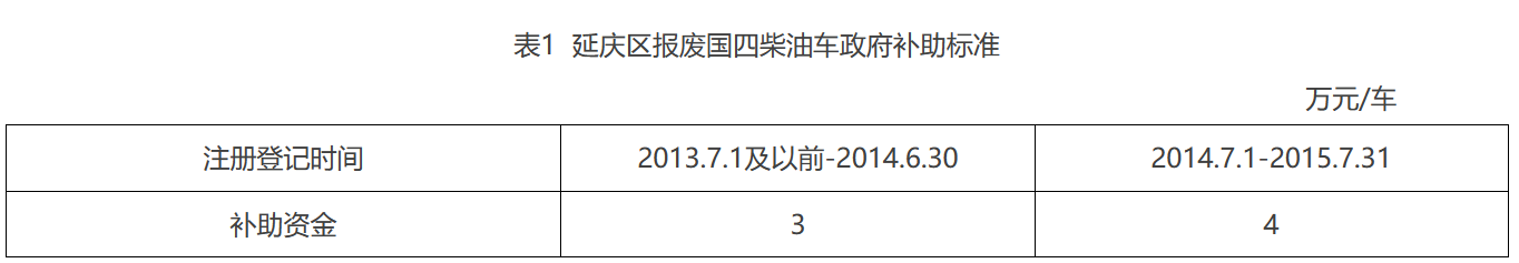 【第一商用车网 原创】今年到目前为止，都有哪些省份或主要城市发布了国四柴油车淘汰及补贴政策呢？