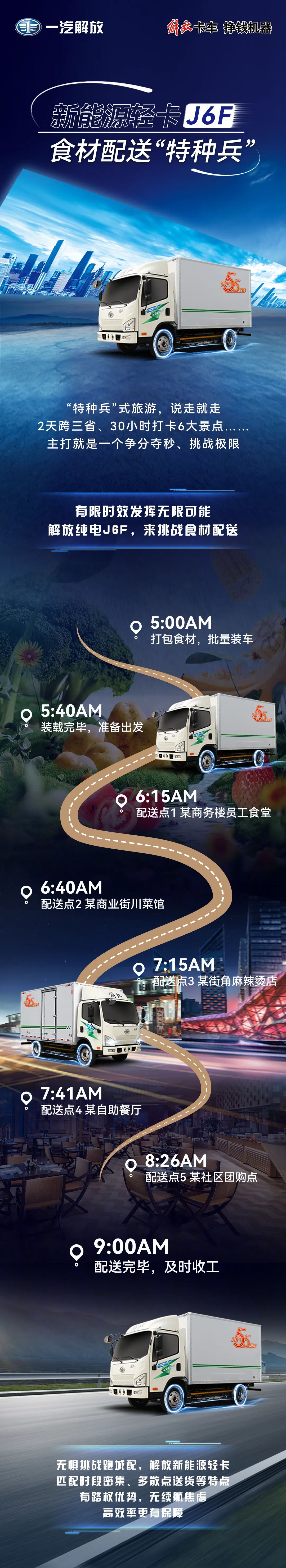 新能源轻卡J6F｜食材配送“特种兵”.jpg