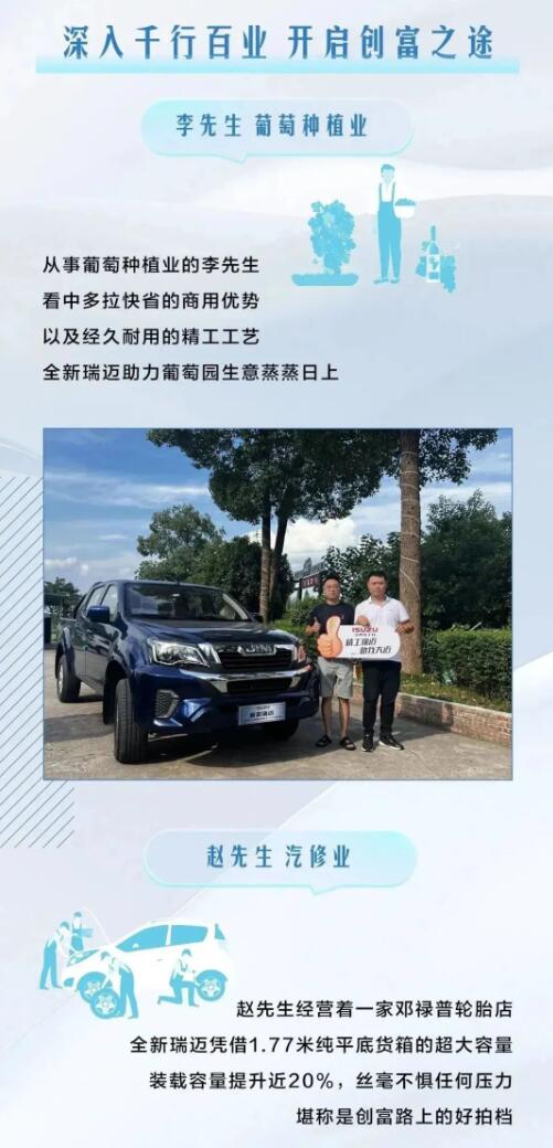 赋能千行百业 全新瑞迈交车首战告捷3.jpg