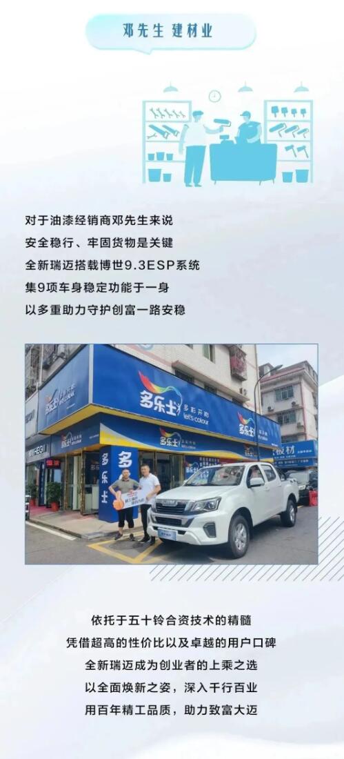 赋能千行百业 全新瑞迈交车首战告捷6.jpg