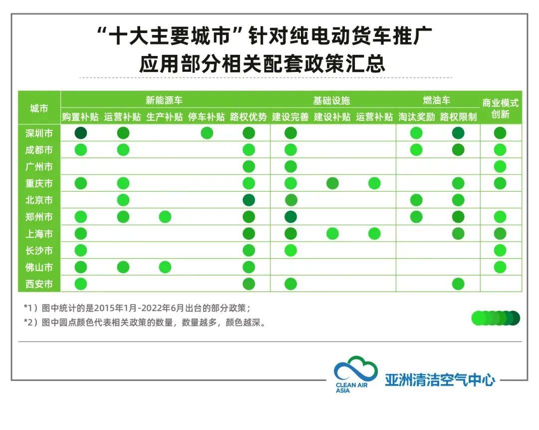 货车电动化6.jpg