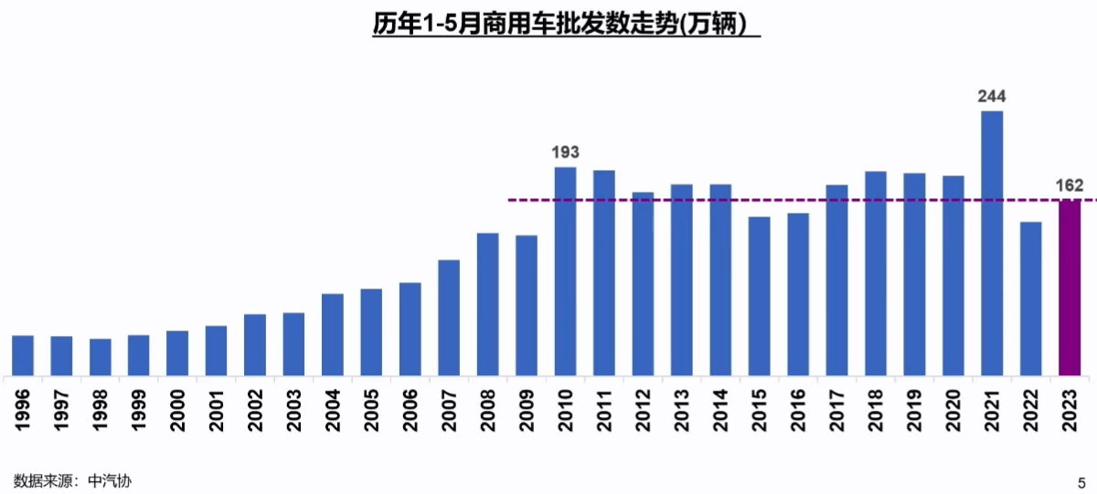 商用车1.png