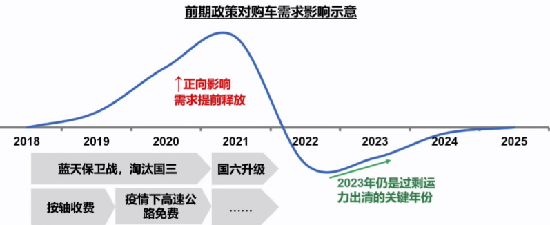 商用车2.png