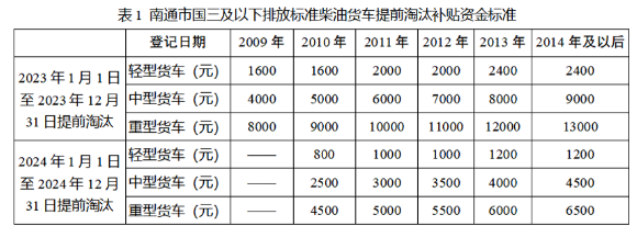 8月份，国内有哪些商用车行业新规将要实施？各地方政策又有何调整？