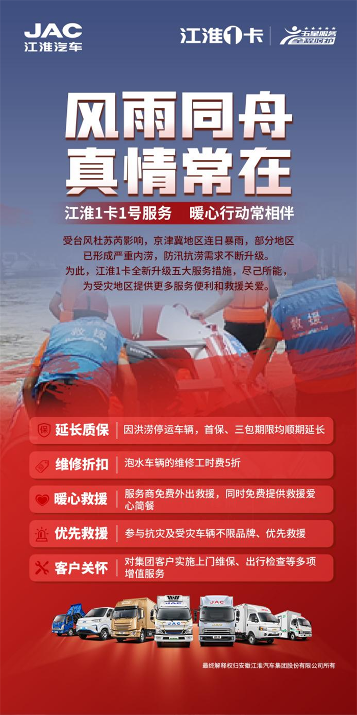 7月29日以来，京津冀地区遭遇极端强降雨侵袭，牵动着全国人民的心。天灾无情，人间有爱。江淮1卡以用户为中心，全力协调组织各方力量，保障卡友安全出行，并尽己所能，推出5大爱心关怀服务措施，提供更多服务便利和救援关爱，用实际行动携手用户共渡难关。