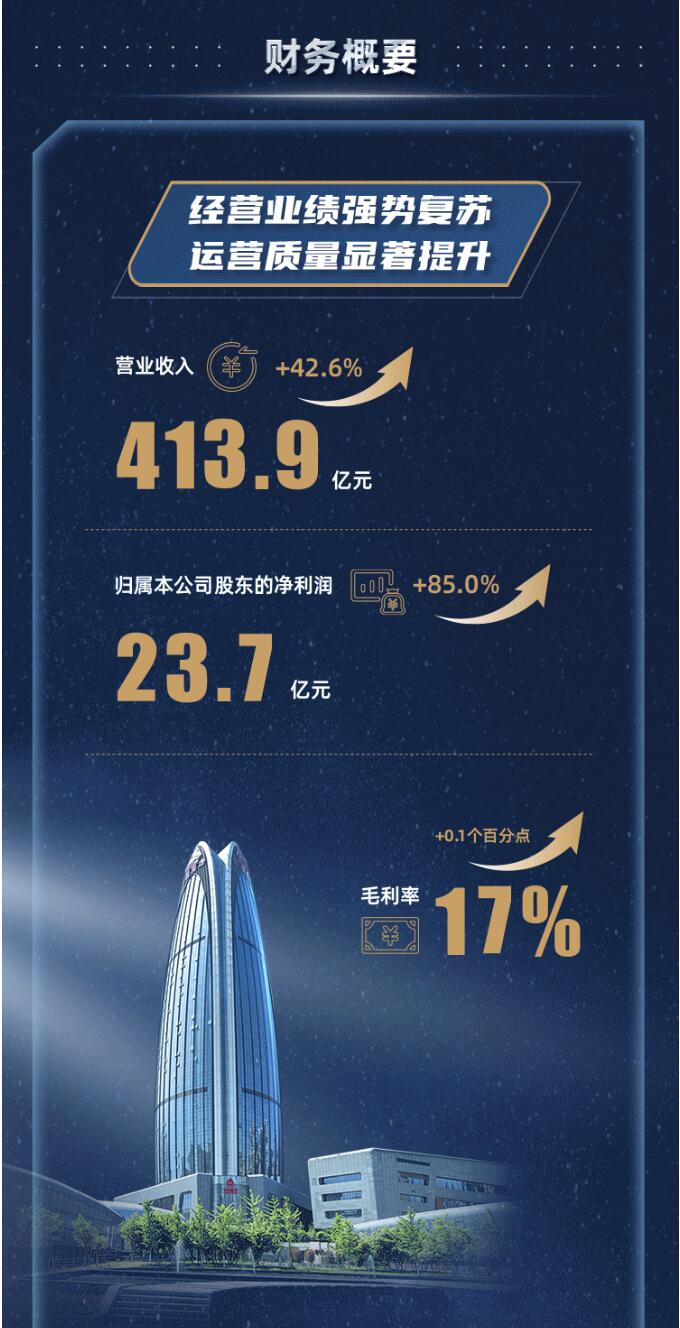 2023年上半年，中国重汽奋力拼搏，抢抓机遇，市场销量大幅上扬，海外出口再创历史新高，经营业务全面向好，高质量发展再上新台阶。