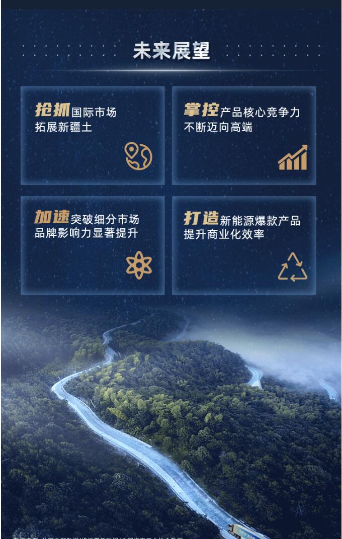 2023年上半年，中国重汽奋力拼搏，抢抓机遇，市场销量大幅上扬，海外出口再创历史新高，经营业务全面向好，高质量发展再上新台阶。