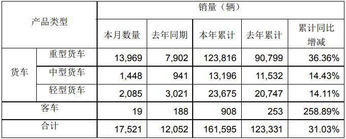 解放销量数据.jpg