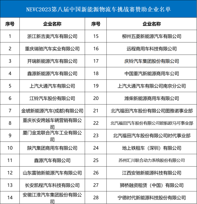 在绿色低碳转型成为全球共识的背景下，互联网、大数据、云计算、人工智能、新能源、新材料等新一轮科技革命浪潮席卷全球，新能源汽车迎来颠覆性的重大变革。在商业逻辑的变革和产品迭代的过程中，城配物流领域进入了新的发展周期，迎来了新需求。